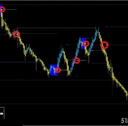 指标下载199美金的理论型mt4交易指标