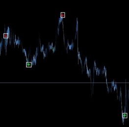 指标下载 ADR枢轴仪表板+箭头指标