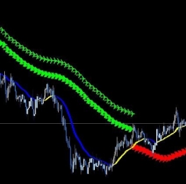 指标下载技术指标大全-外汇高级交易系统飞跃者