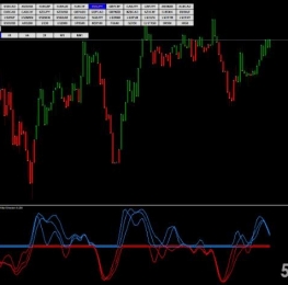 Forex Aurum Alter Strategy改变者交易系统 指标下载