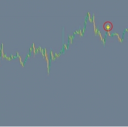 Loki 3.0不重绘的信号箭头指标 指标下载