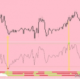 指标下共振交易系统不漂移