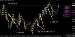 外汇EA稳定盈利均线顺势加仓大yin家下载