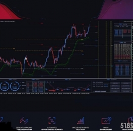 指标下载值得研究的Forex Trple B pro交易系统