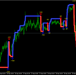 Forex Gump Ultra外汇MT4趋势箭头指标下载