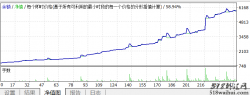 外汇EA突破挂单加仓(暴利)下载