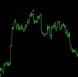 RSI指标箭头为核心 指标下载