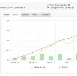 Virtuo Multi Trading月收益5-10% 外汇EA下载