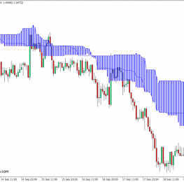 外汇下载MT4 选择Ichimoku MT4指标 外汇交易指标