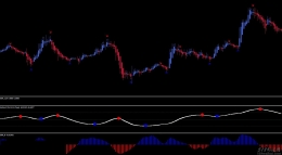 Heiken Ashi smooted trading System