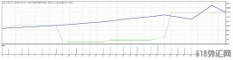 Eagle Scalper Pro 趋势跟踪ea 外汇EA下载