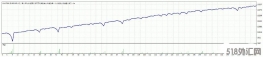 EA CSBL没有源码 外汇EA下载