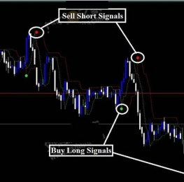 Forex Destructor Strategy系统没有未来函数，有报警提示