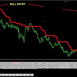 趋势交易系统Forex VCrush Code适合各种类型交易者的下载