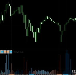 指标下载Power signals 2高级共振自划线指标