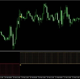 MACD Blaster PRO外汇交易系统,每周盈利200-500个点
