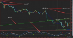 外汇黄金白银MT4交易绝杀系统V20下载